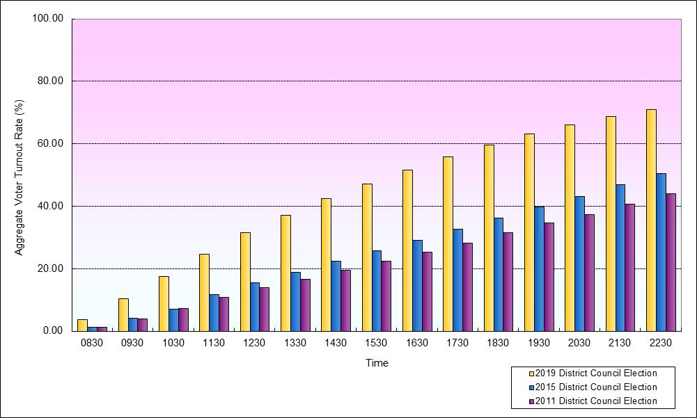 Growth in Voter Turnout Rates at 18 Districts (Southern)