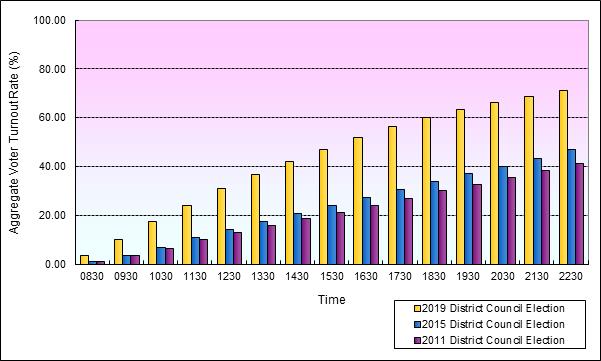 Growth in Overall Voter Turnout Rate