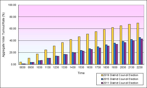 Growth in Voter Turnout Rates at 18 Districts (North)